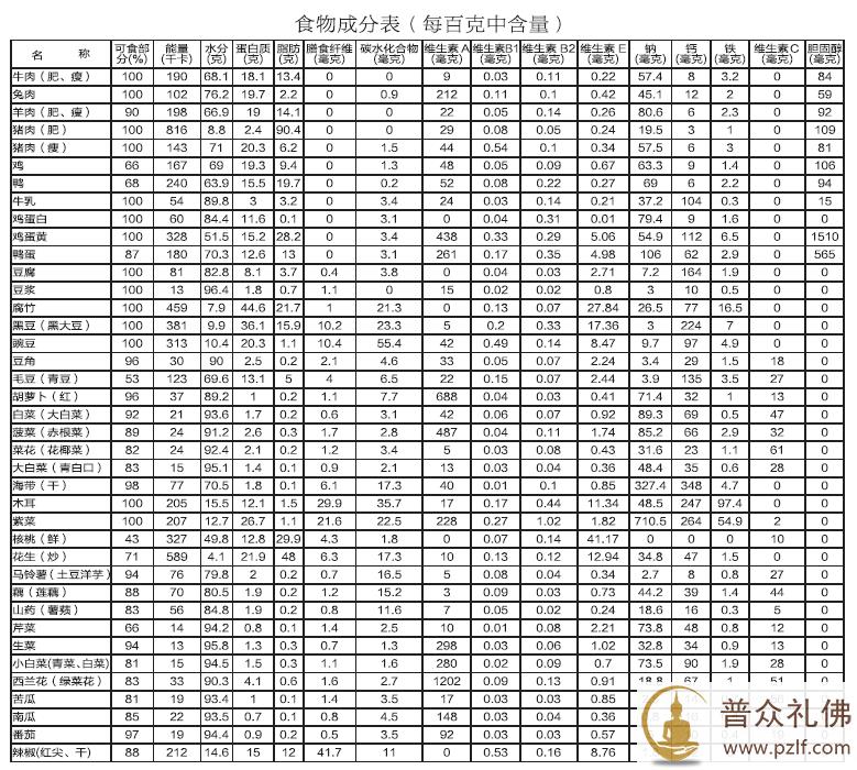 佛教素食漫谈